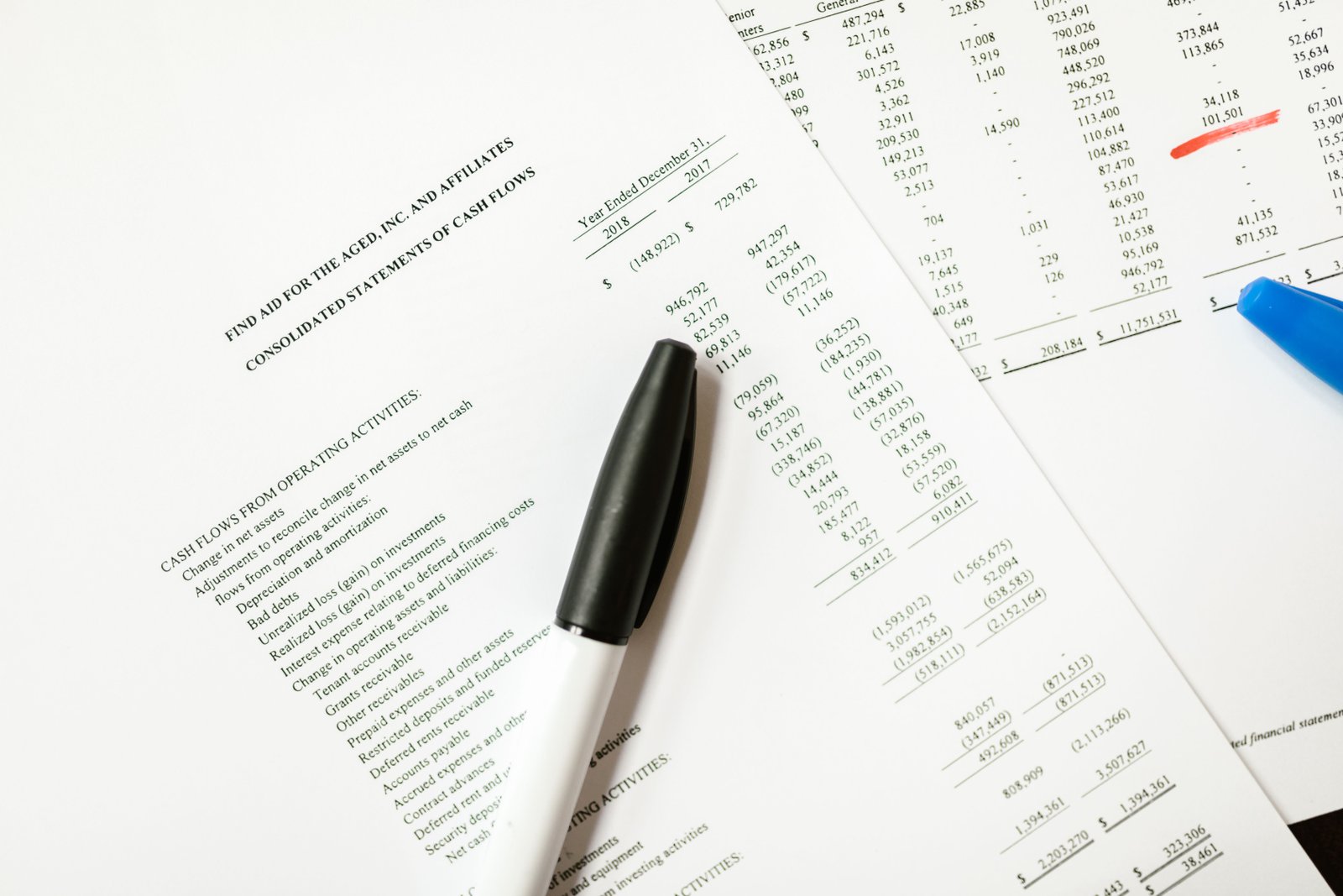 Financial reporting